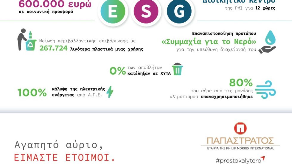 ΠΑΠΑΣΤΡΑΤΟΣ_3η Ενιαία Έκθεση Βιώσιμης Ανάπτυξης_Infographic